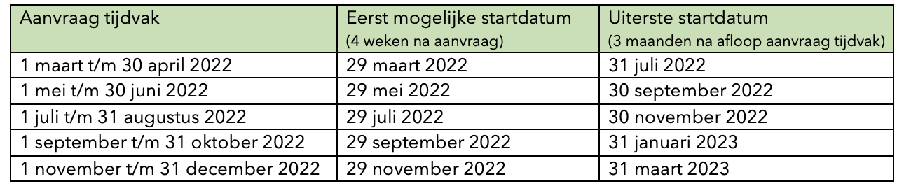 Schermafbeelding 2022-02-25 om 13.44.42